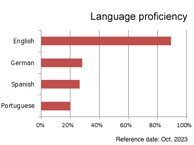 compétences linguistiques